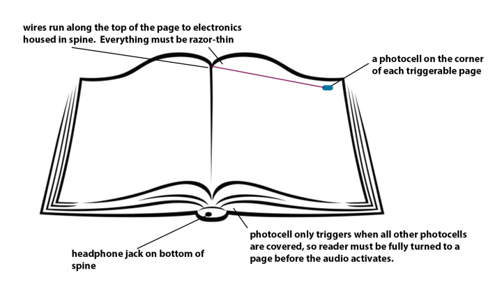 AudioBook_Diagram.jpg